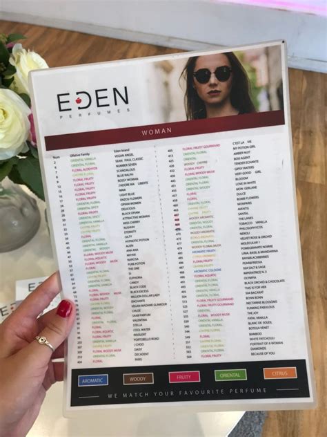 eden perfumes list